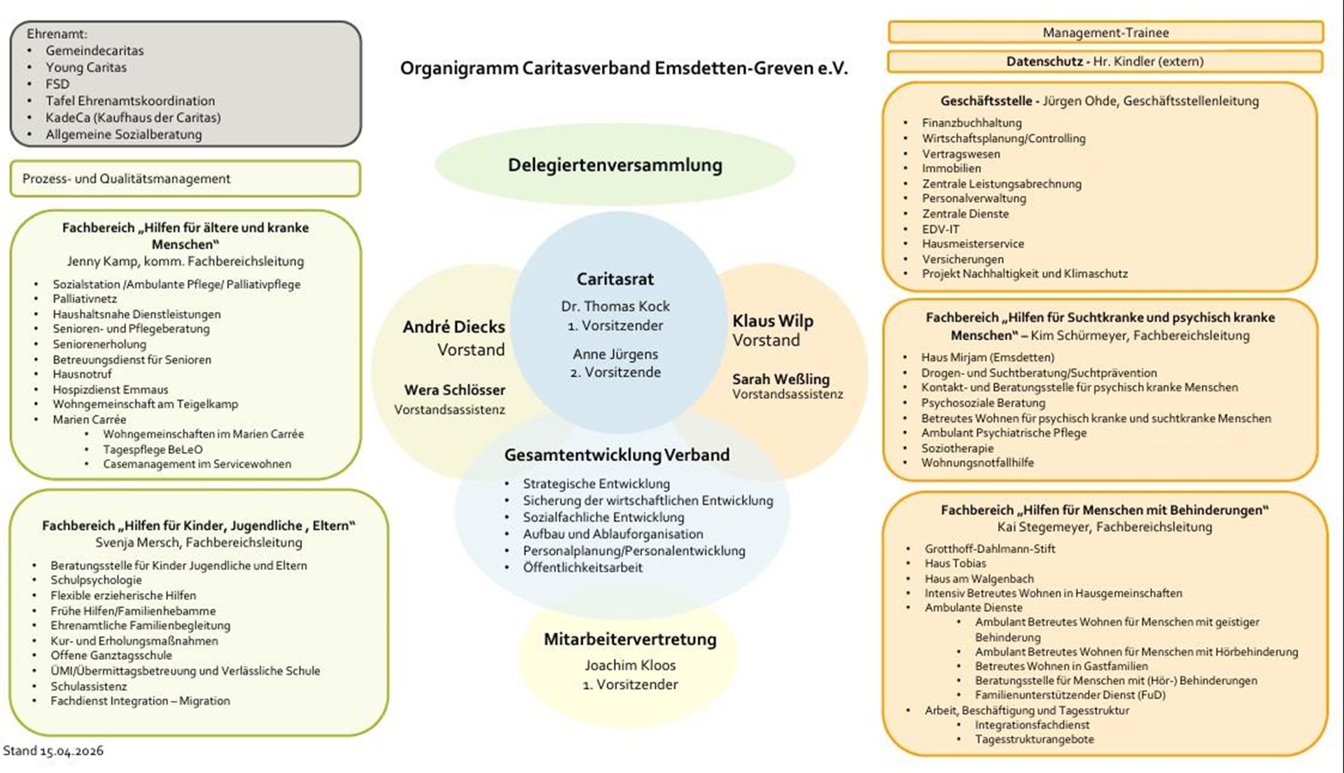 Organigramm Caritasverband Emsdetten-Greven e.V. 